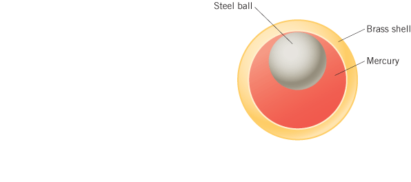 Spherical Shell Interior A spherical brass shell has an interior volume of | Chegg.com