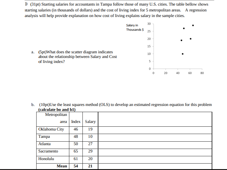solved-31pt-starting-salaries-for-accountants-in-tampa-chegg