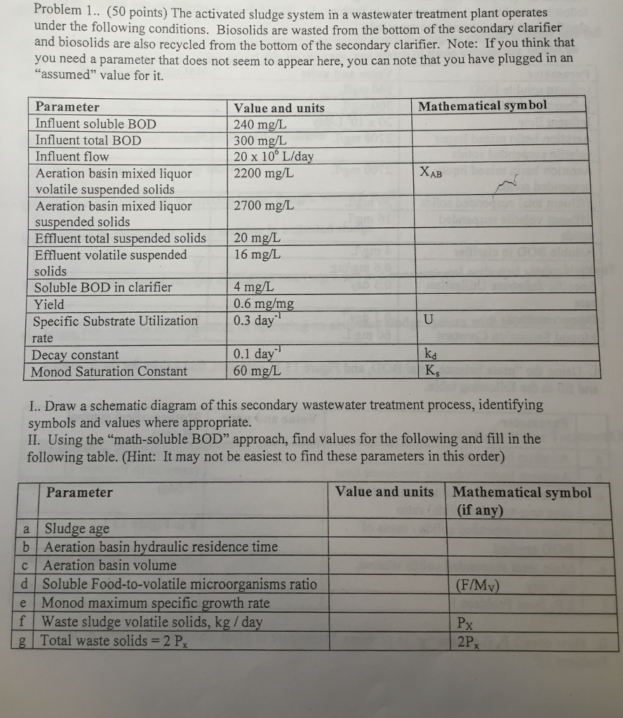 Solved Problem 1. (50 points) The activated sludge system in | Chegg.com