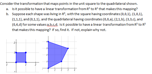 Solved Consider the transformation that maps points in the | Chegg.com
