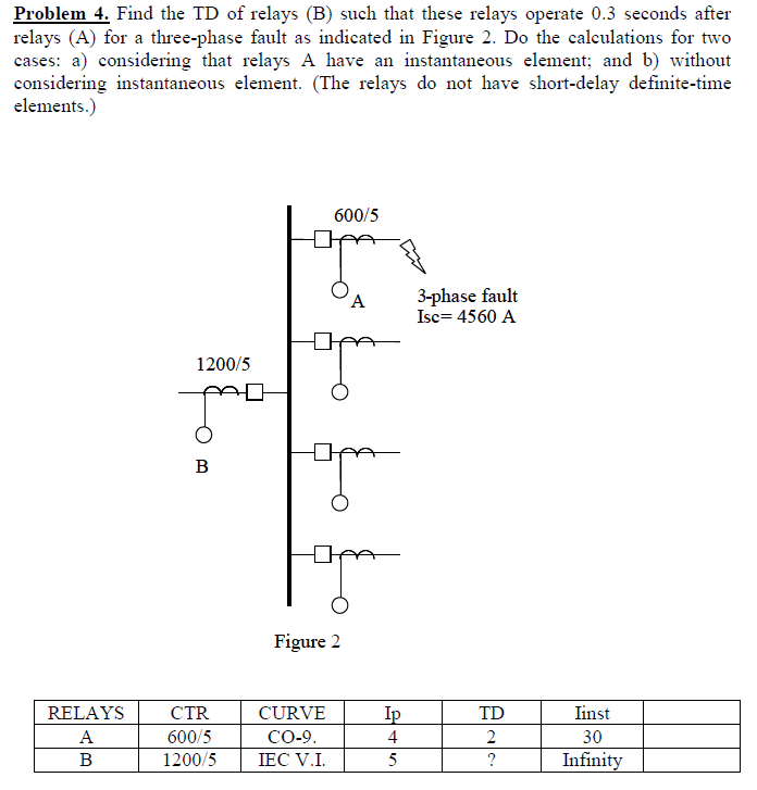 Solved Problem 4. Find the TD of relays (B) such that these