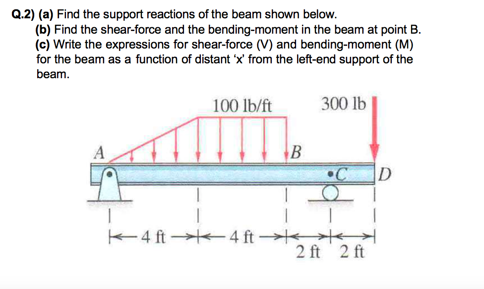 Solved Q.2) (a) Find The Support Reactions Of The Beam Shown 