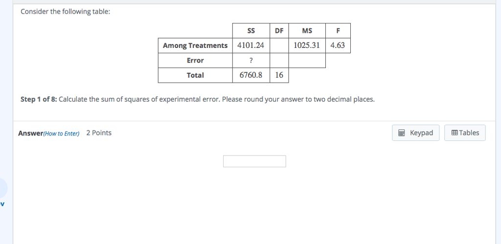 Solved Consider the following table SS DF MS Among | Chegg.com