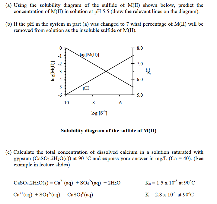 Solved (a) Using the solubility diagram of the sulfide of | Chegg.com