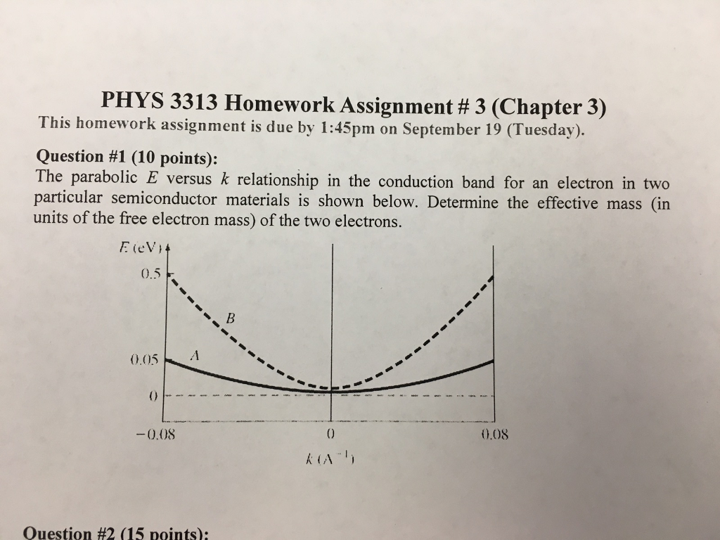 Solved The parabolic E versus k relationship in the | Chegg.com