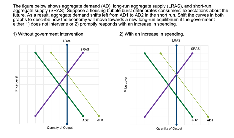 The figure below shows aggregate demand (AD), | Chegg.com