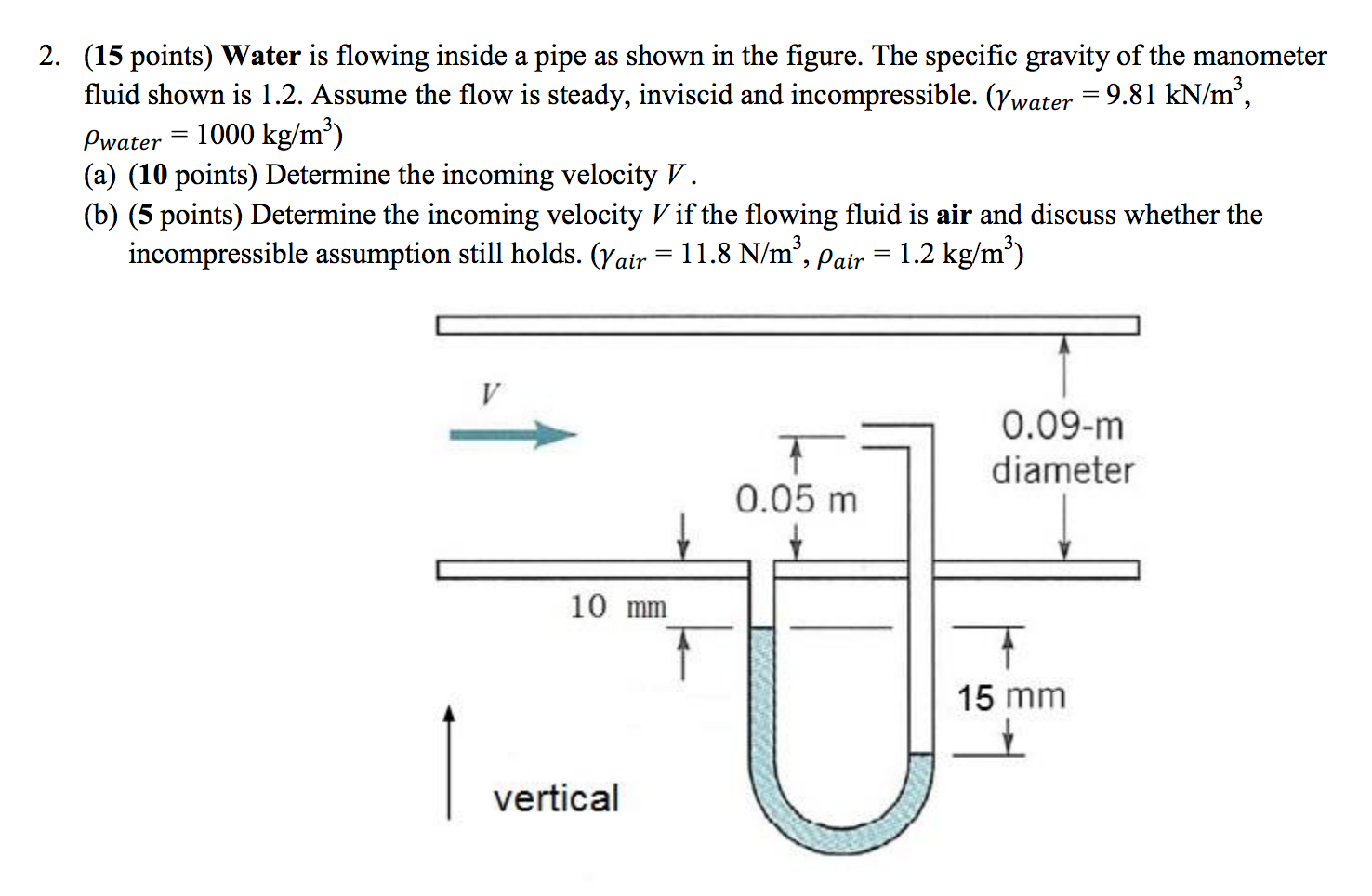 Solved Water is flowing inside a pipe as shown in the