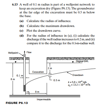 well drawdown calculator well drawdown calculator