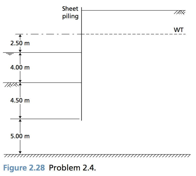 Solved 2.4 The section through a sheet pile wall along a | Chegg.com