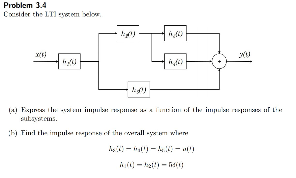 Solved Consider The LTI System Below. (a) Express The | Chegg.com