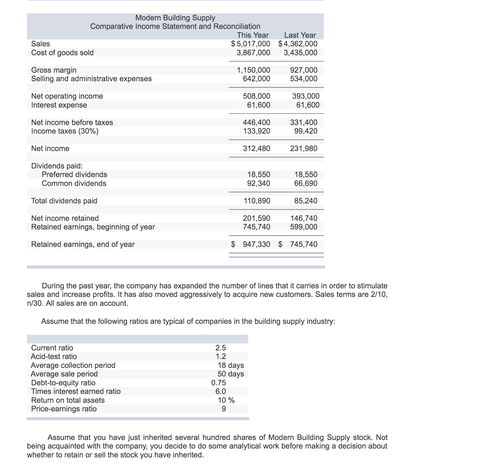 Modern Building Supply sells various building