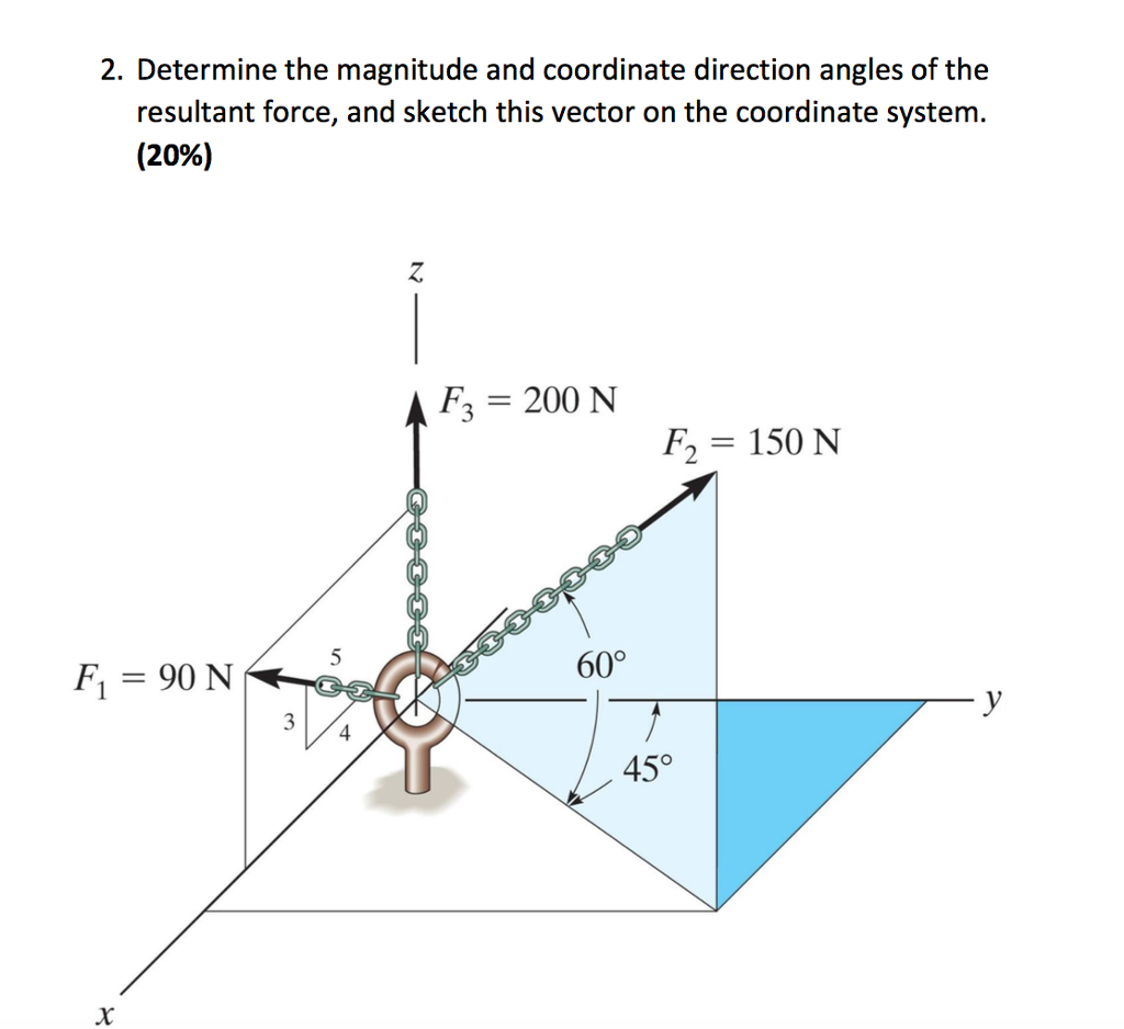 Solved 2. Determine The Magnitude And Coordinate Direction | Chegg.com