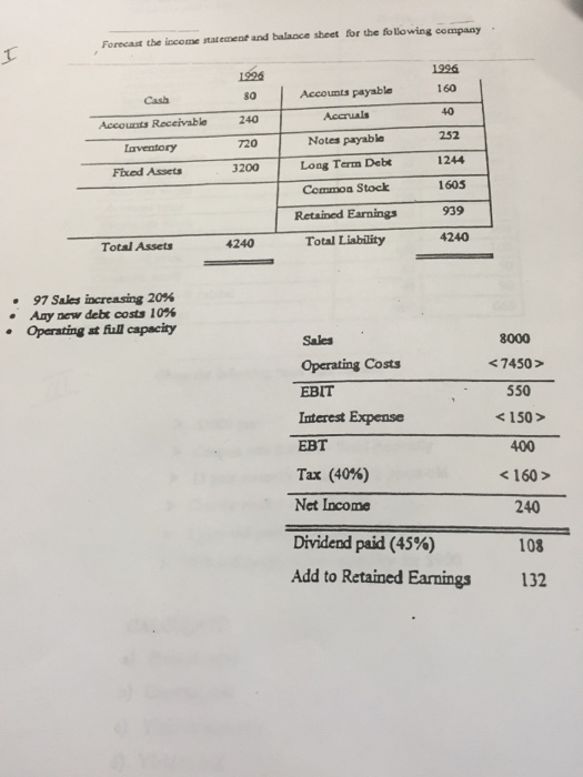 Solved Forecast The Income Statement And Balance Sheet For 0413