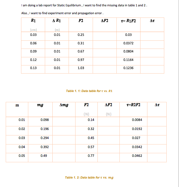 Solved I am doing a lab report for Static Equilibrium, I | Chegg.com