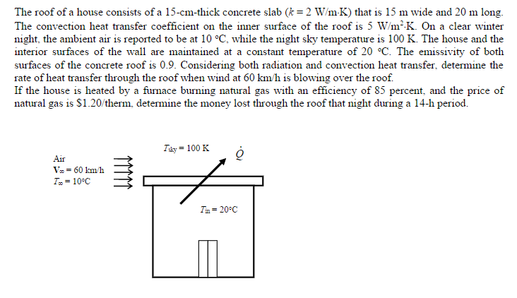 Solved The roof of a house consists of a 15-cm-thick | Chegg.com