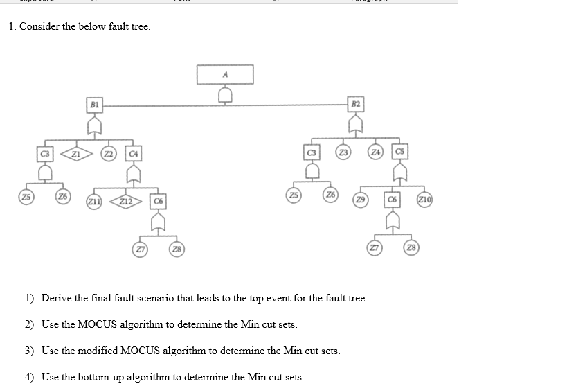 1. Consider the below fault tree. B1 B2 C3 回囟@ [向 C3 | Chegg.com