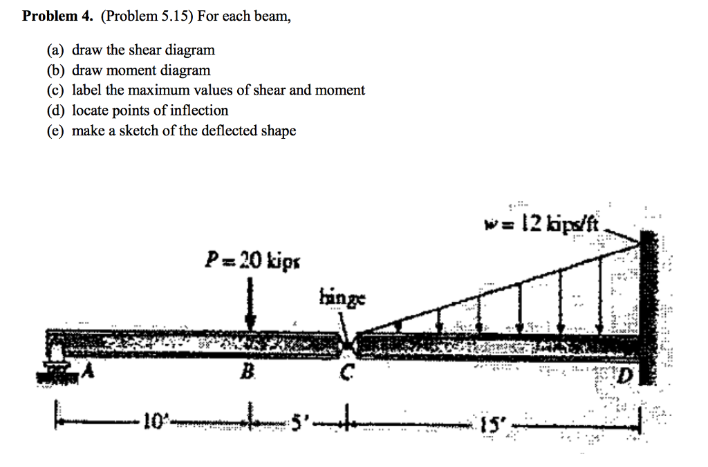 Solved Problem 4. (Problem 5.15) For each beam, (a) draw the