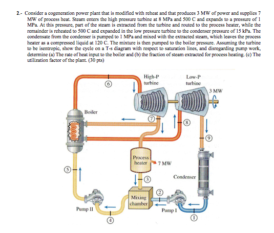Solved 2.- Consider a cogeneration power plant that is | Chegg.com