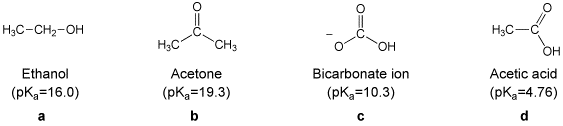 Solved Rank the substances identified by letters a-d in | Chegg.com