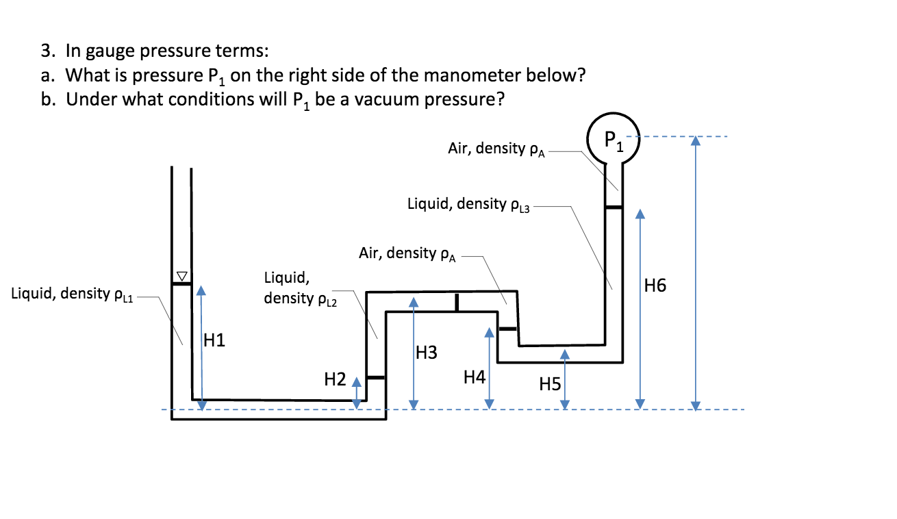 solved-in-gauge-pressure-terms-what-is-pressure-p1-on-the-chegg