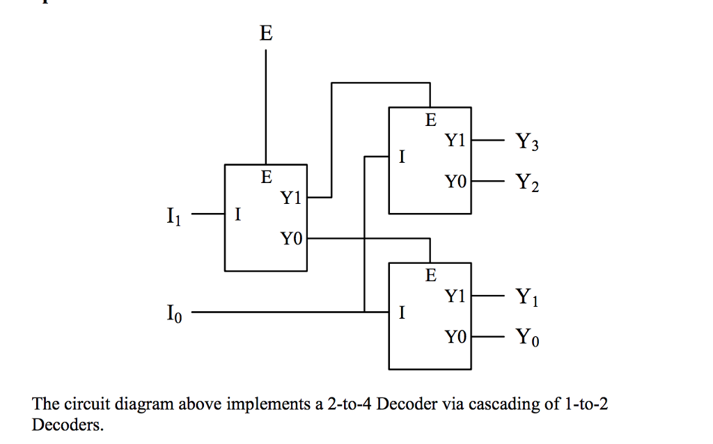 [DIAGRAM] 2 4 Decoder Logic Diagram - MYDIAGRAM.ONLINE