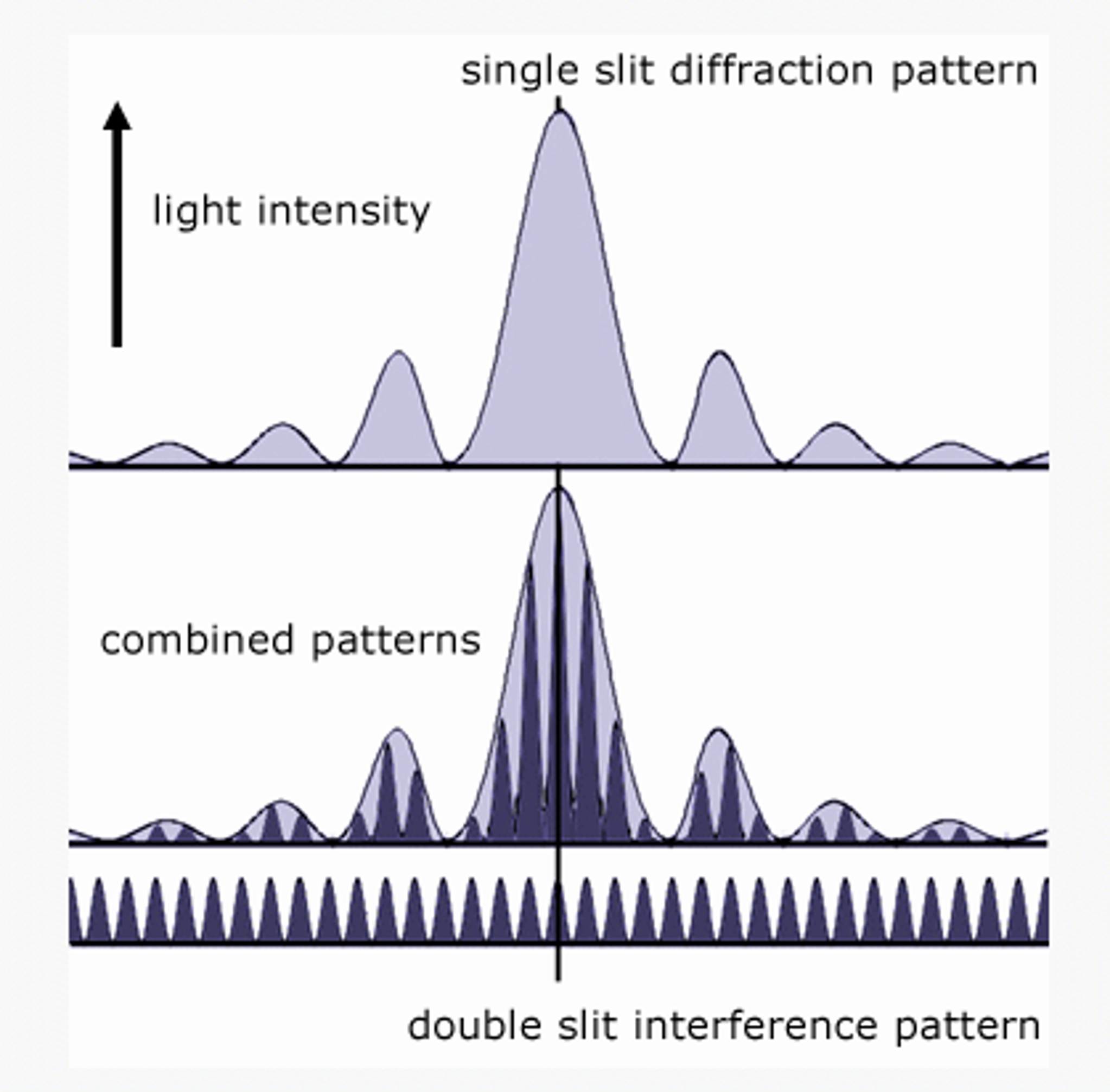 physics light diffraction