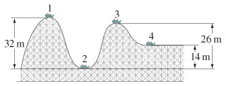 Solved A roller coaster car shown in the figure is pulled up