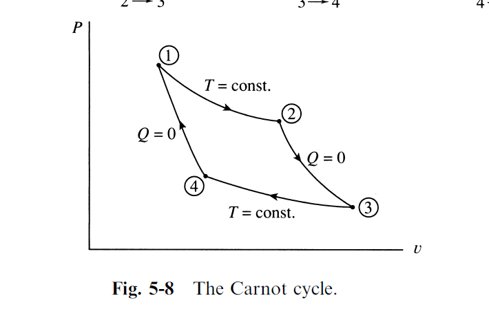 Solved A Carnot engine operates between the temperatures of | Chegg.com