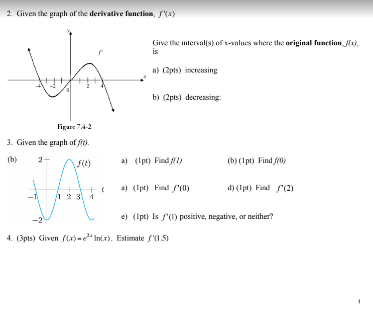 Solved 2 Given The Graph Of The Derivative Function F X