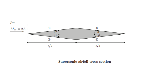 How to calculate CL and CD (lift and drag coeff) for | Chegg.com