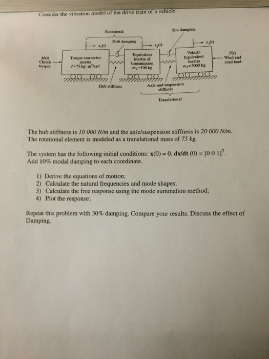 Solved Consider the vibration model of the drive train of a