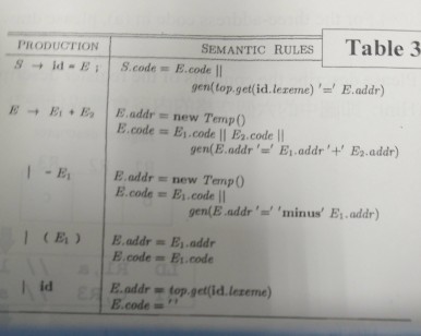 Solved SEMANTIC RULES Table 3 s code E. code ll gen(top | Chegg.com