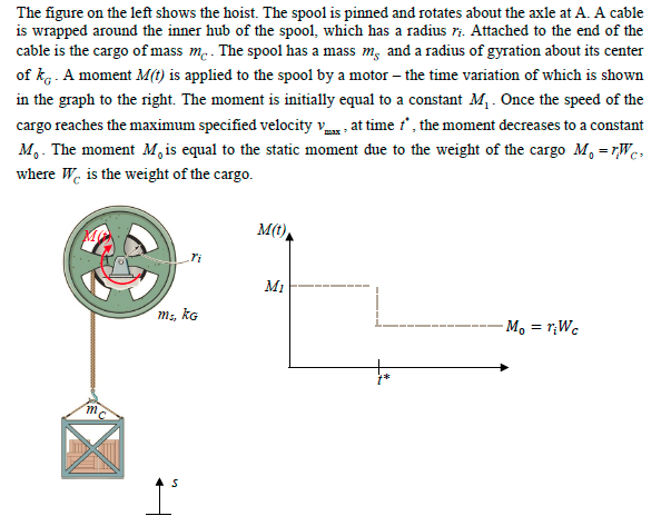 the-figure-on-the-left-shows-the-hoist-the-spool-is-chegg