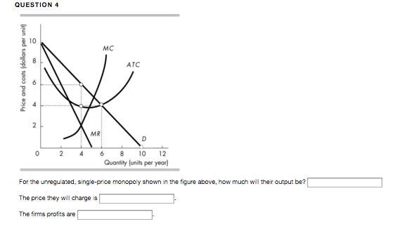 Solved The figure above illustrates a single-price | Chegg.com