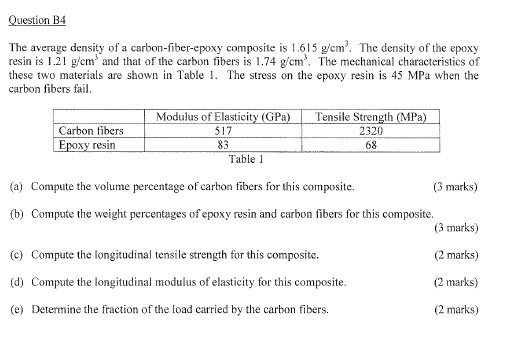 Solved The average density of a carbon-fiber-epoxy composite | Chegg.com
