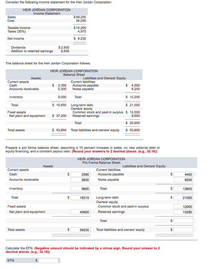 Solved Consider the following income statement for the Hair | Chegg.com