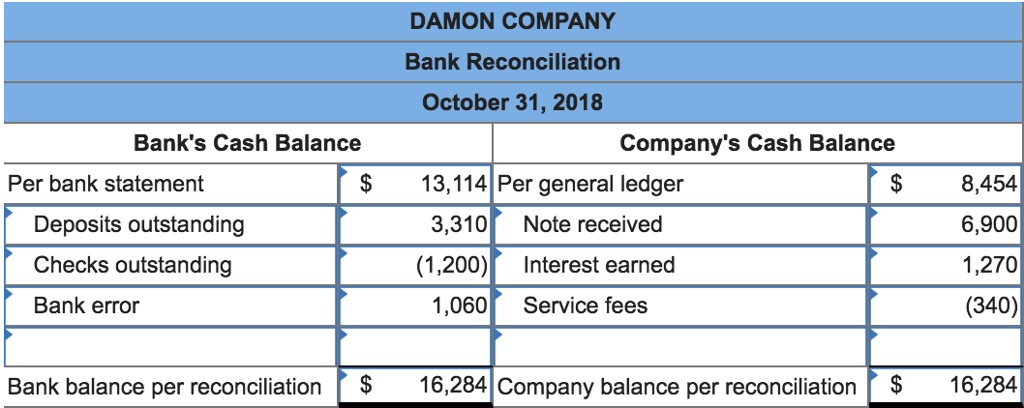 bank account general ledger