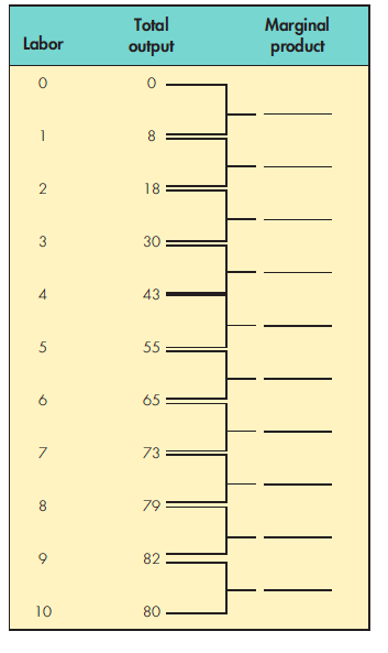 Solved 6a. Construct the cost schedule using the data below | Chegg.com
