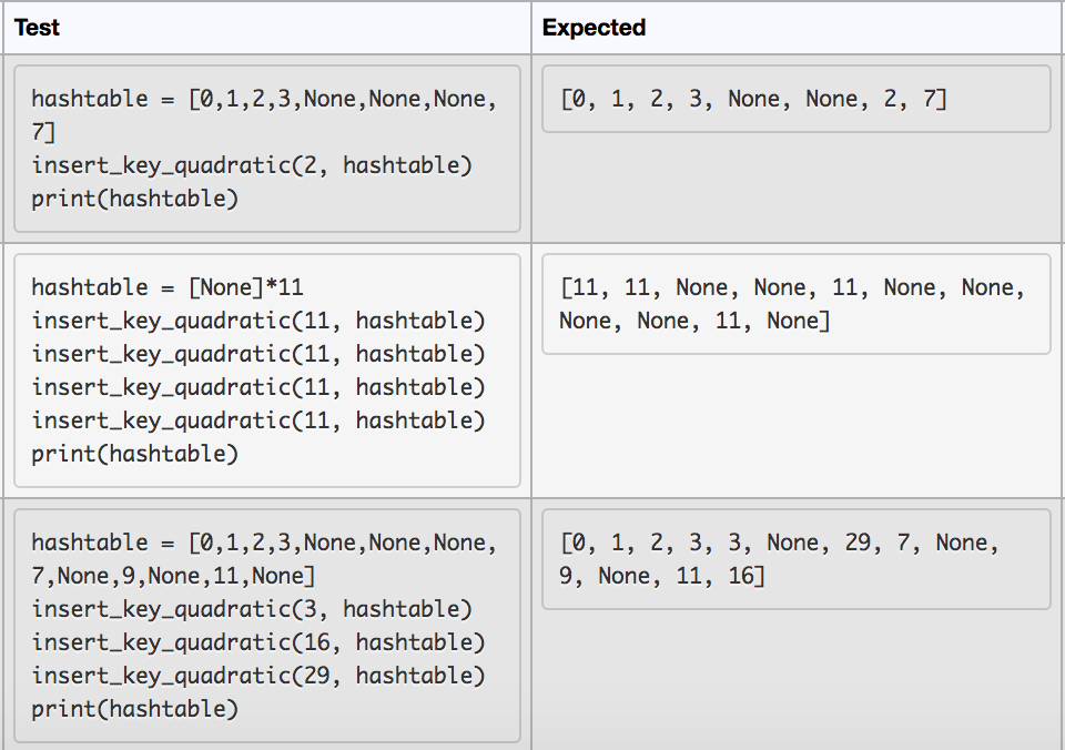 Solved You are required to complete 5 functions for | Chegg.com