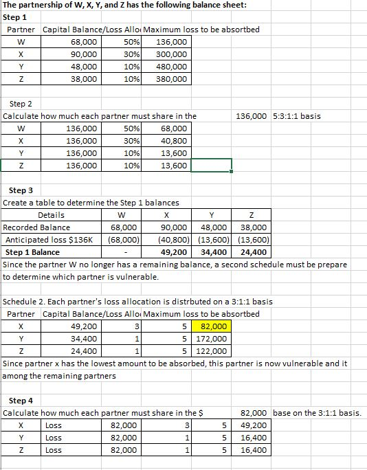 Solved Problem 15-27 (LO 15-5) The partnership of W, X, Y, | Chegg.com