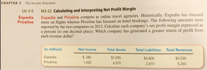 Solved Expedia and PricelinePlease provide me with a | Chegg.com