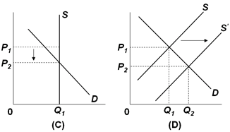 Solved Use the figure below to answer the following equation | Chegg.com