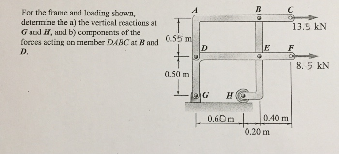 Solved For the frame and loading shown, determine the a the | Chegg.com