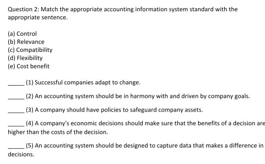 Solved: Question1: Match The Following Terms With The Appr... | Chegg.com