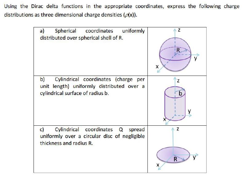 Solved Using the Dirac delta functions in the appropriate | Chegg.com