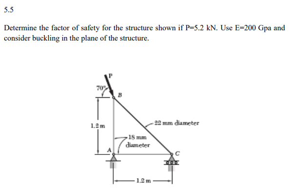 Solved 5.5 Determine The Factor Of Safety For The Structure | Chegg.com