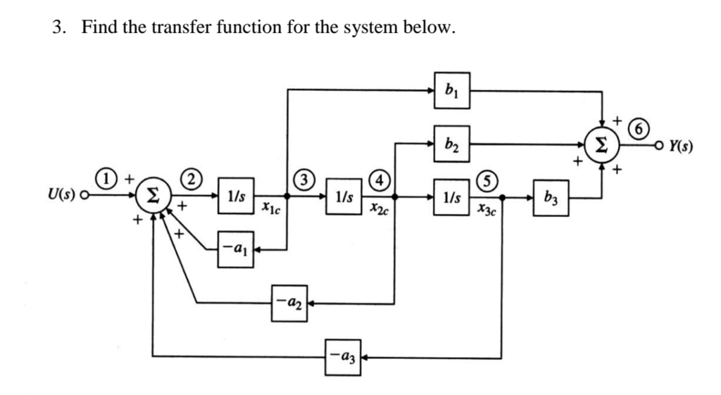 Solved Find the transfer function for the system below. | Chegg.com