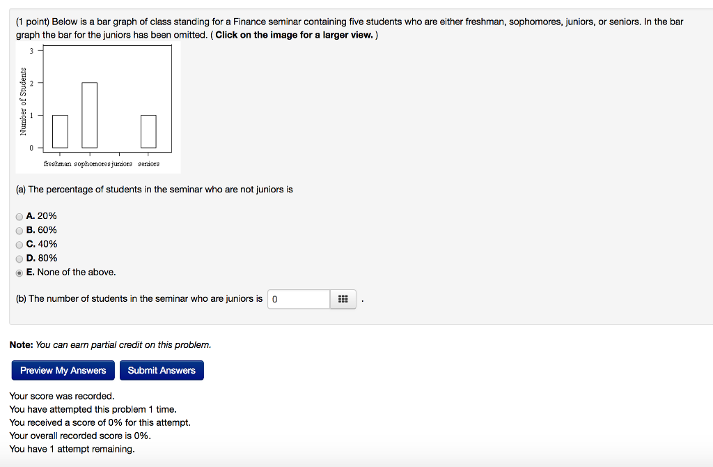 Solved 1 point) Below is a bar graph of class standing for a