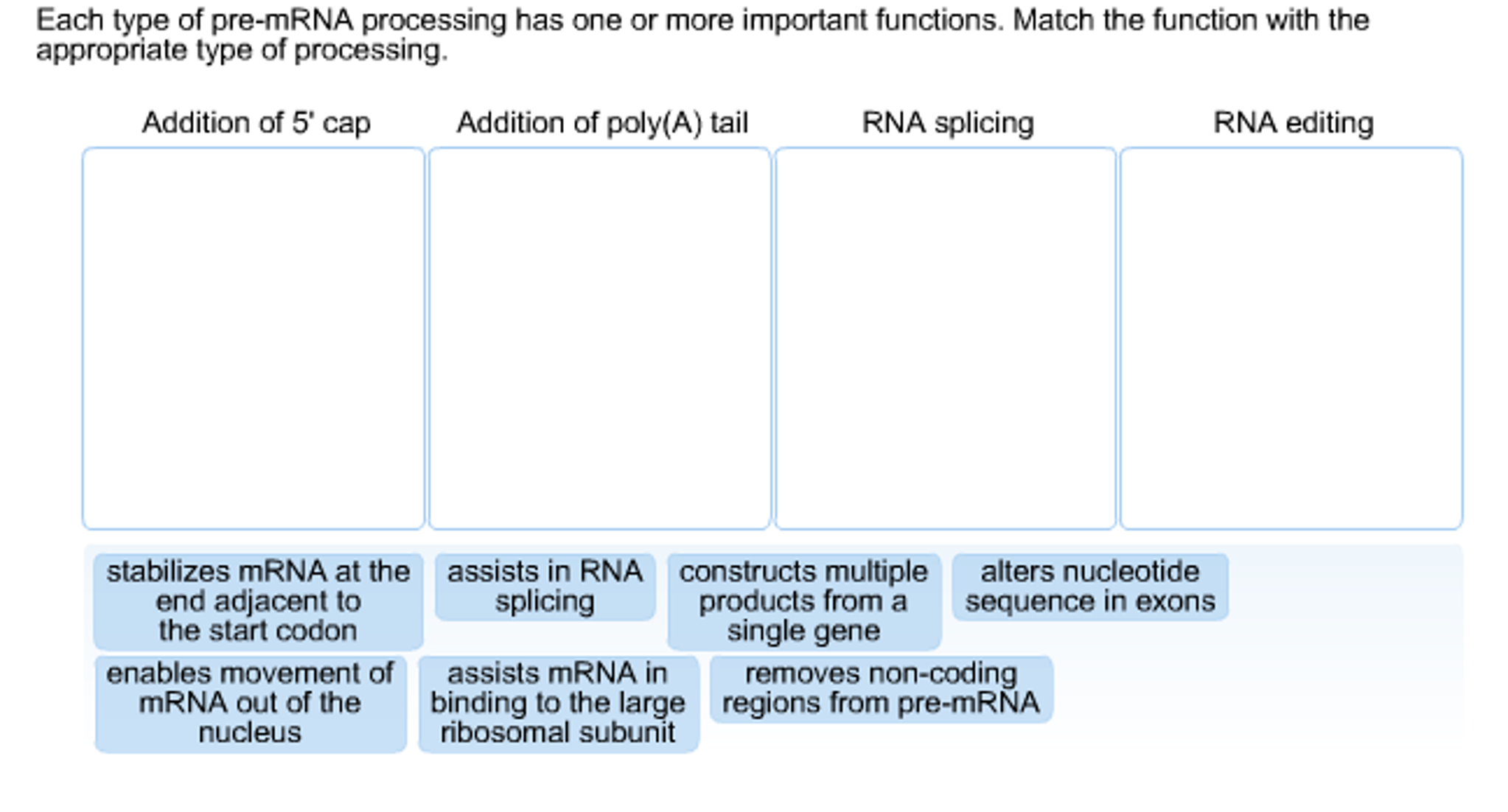 Solved Each type of pre-mRNA processing has one or more | Chegg.com