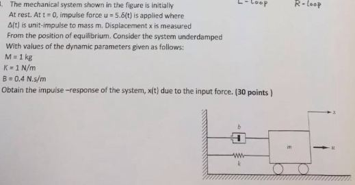 Solved The mechanical system shown in the figure is | Chegg.com